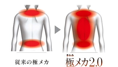 極（きわみ）メカ比較