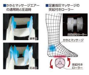 最新機能のかかとマッサージ